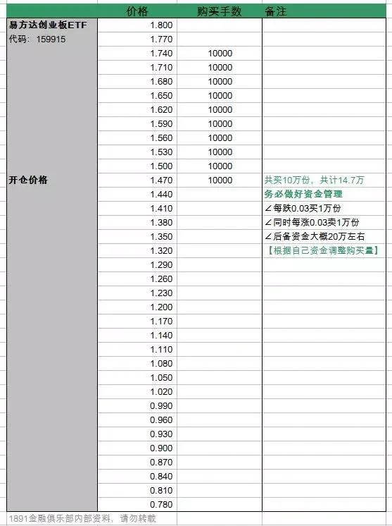 a50etf指数基金哪一只比较好,纳斯达克指数etf基金买一张多少钱