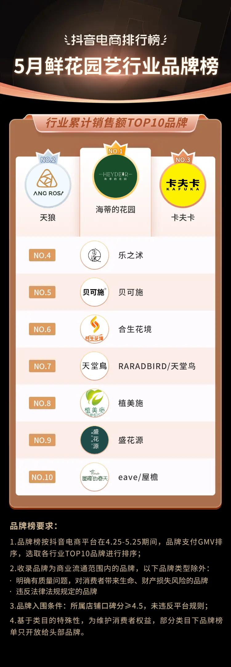 抖音电商都有哪些品类,抖音电商如何选好品类呢