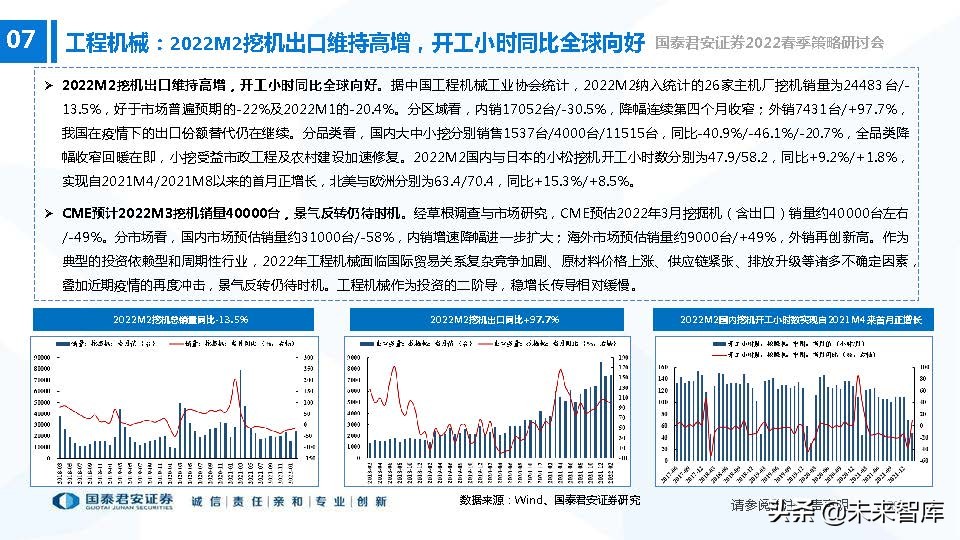 高端装备制造业新机遇,2022年急需国产替代的行业