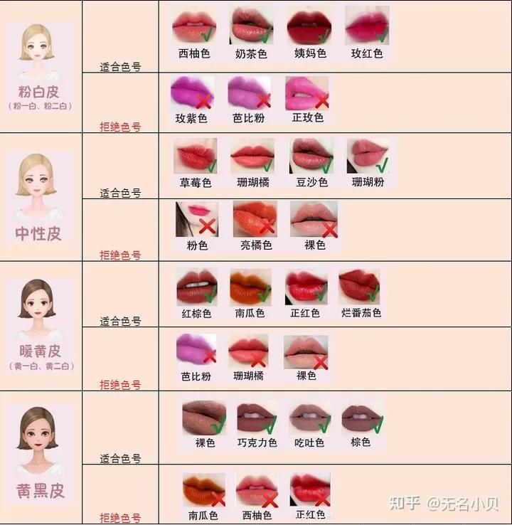 口红选对,口红选啥品牌最好