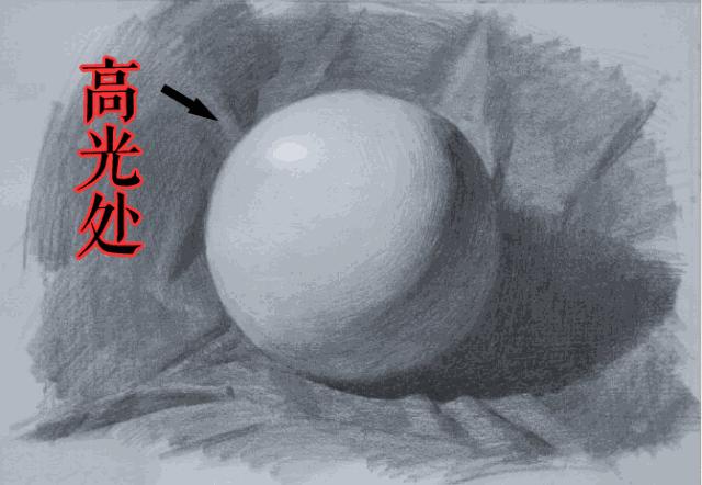 关于素描的专业知识,素描术语介绍图片简单一点