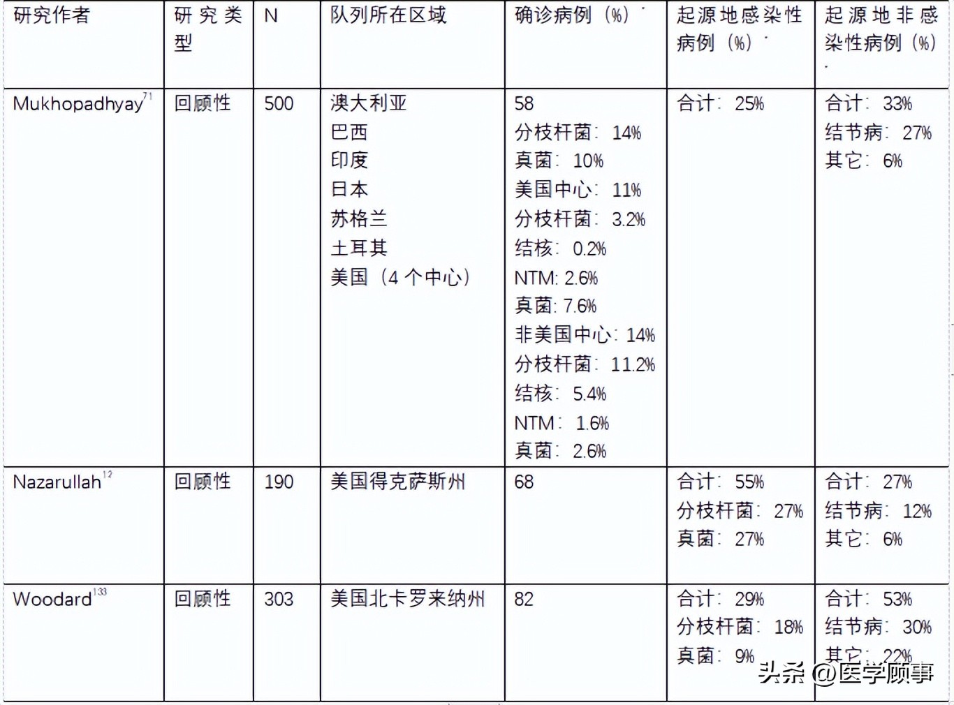 肺结核性肉芽肿是肺病吗,肺肉芽肿是不是癌症