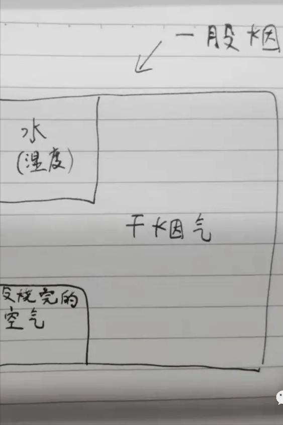 湿度对烟气在线监测数据的影响,烟气湿度对烟气监测的影响