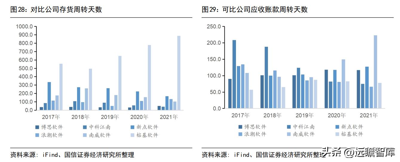 博思软件预算管理一体化,博思软件政府采购