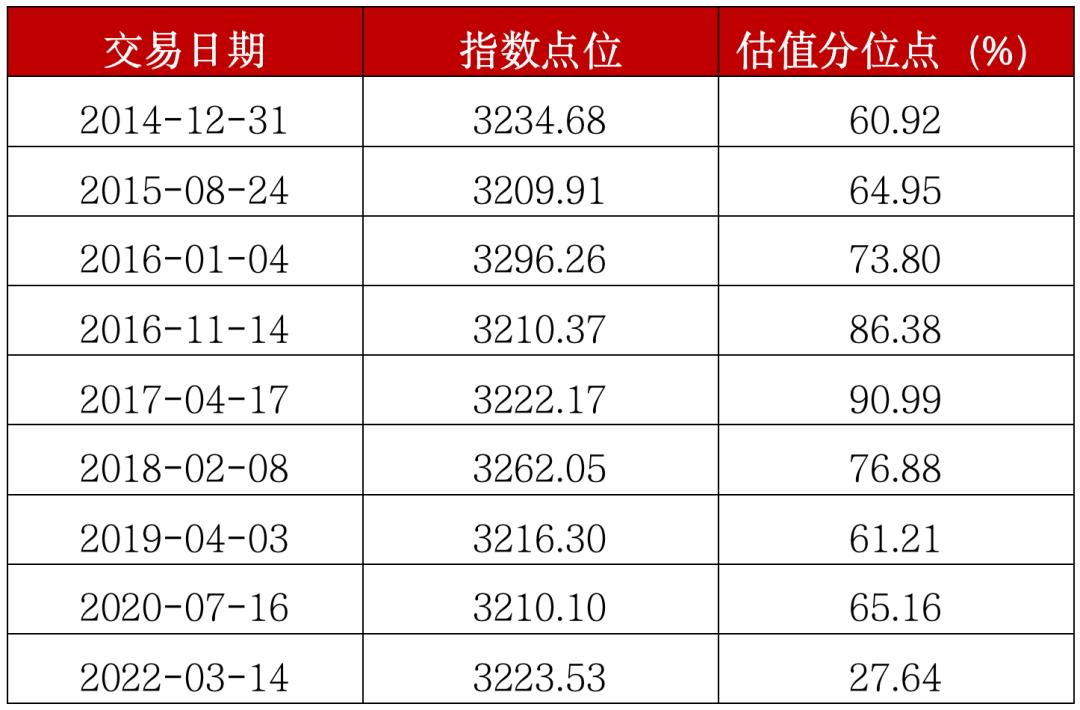 高低点判断市场趋势的极简交易法,怎么看市场高位还是低位