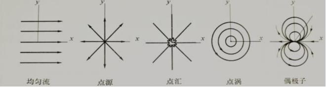 风力发电机为什么叶片越来越大,风力发电机叶片应该满足什么