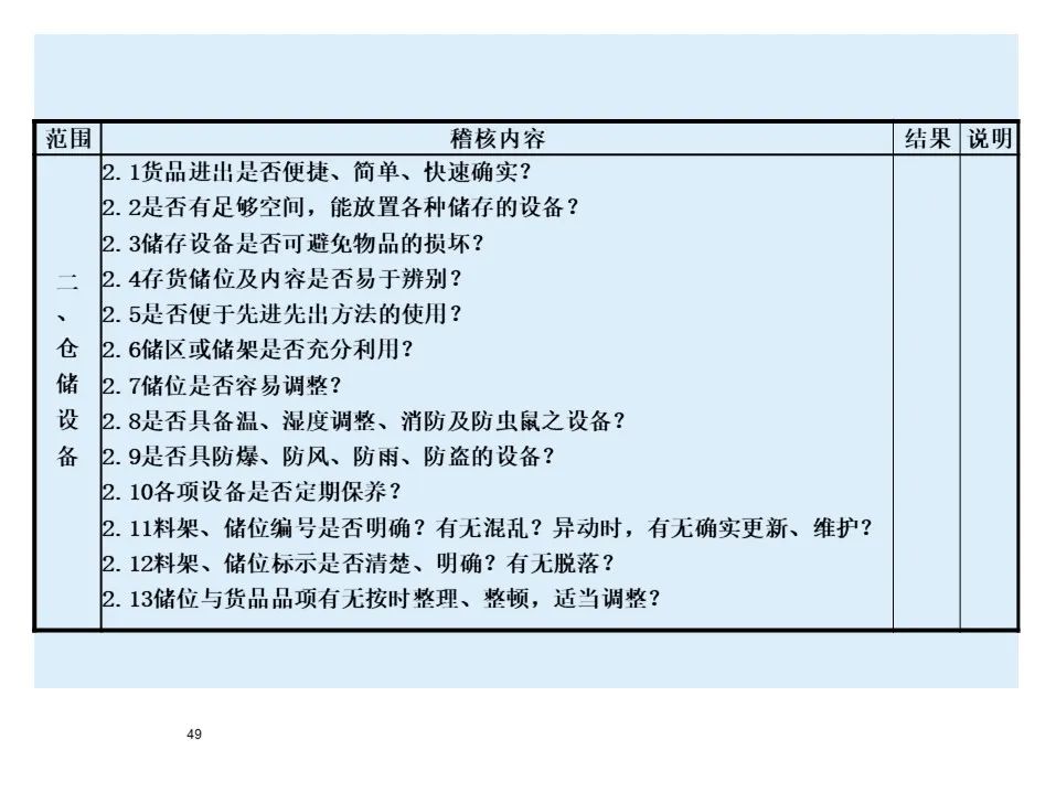 BMW制造物流管理教材