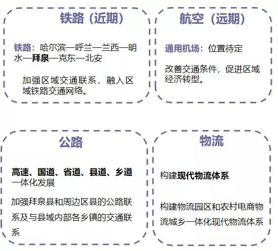拜登支持催生新产业,黑龙江省拜泉县发展规划