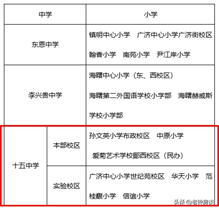 宁波荣安新月河滨府,宁波荣安新月河滨售楼处电话