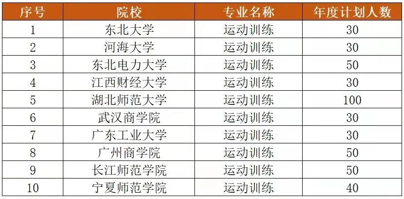 2025年申请单招通过的院校,2024十类已公布单招录取的院校
