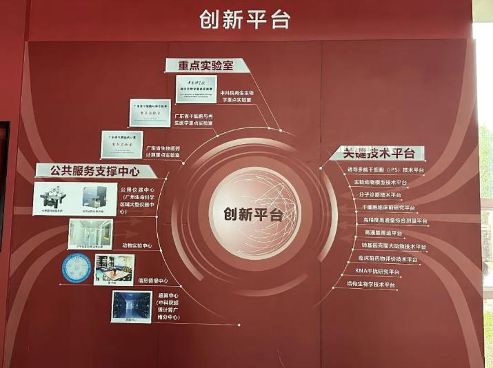 中国科学院广州健康研究院,中科院广州生物与健康研究院怎样