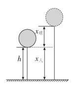 高中物理斜面模型必考题,高中物理人船模型问题