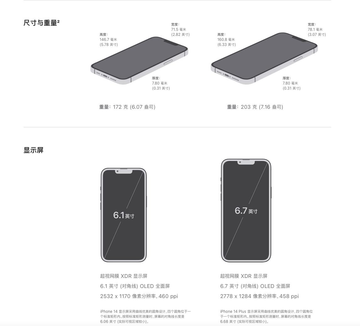 iphone14plus降价1000值得购买吗,官方降价的iphone14