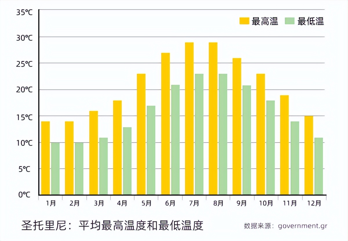 圣托里尼爱琴海最美的地方,圣托里尼希腊爱琴海