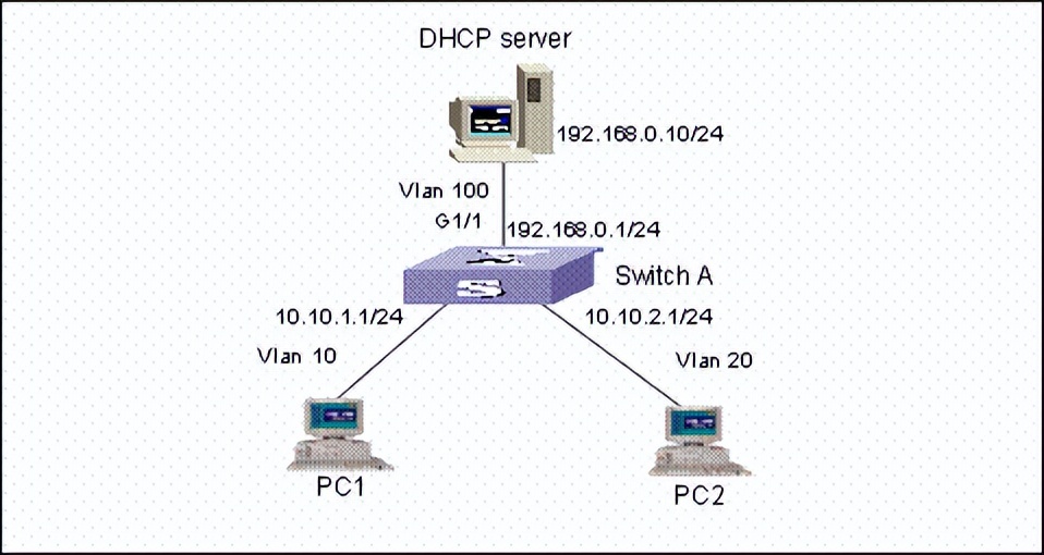 华为交换机配置vlan命令,华为交换机查看配置命令大全