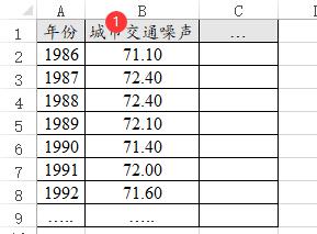 毕业论文数据分析方法总结范文,毕业论文数据分析方法怎么写