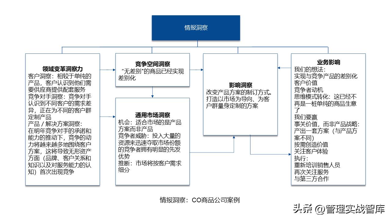 洞察力表现在哪些方面,市场洞察方法有哪些