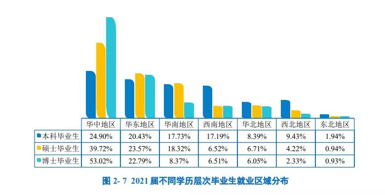 华中师范大学2021年就业质量报告，就业率很低？