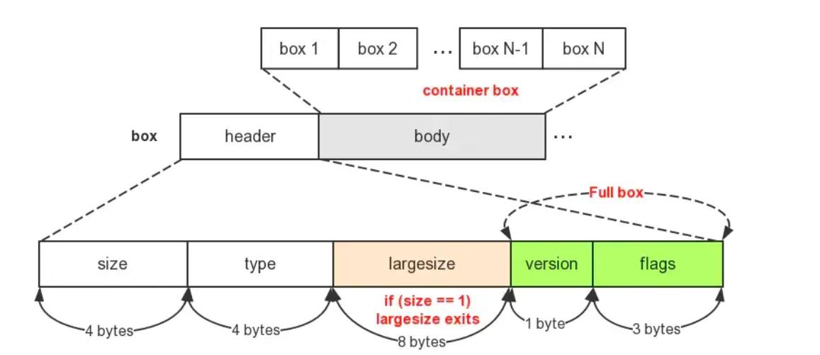 怎么把视频封装为mp4格式,视频封装格式mp4