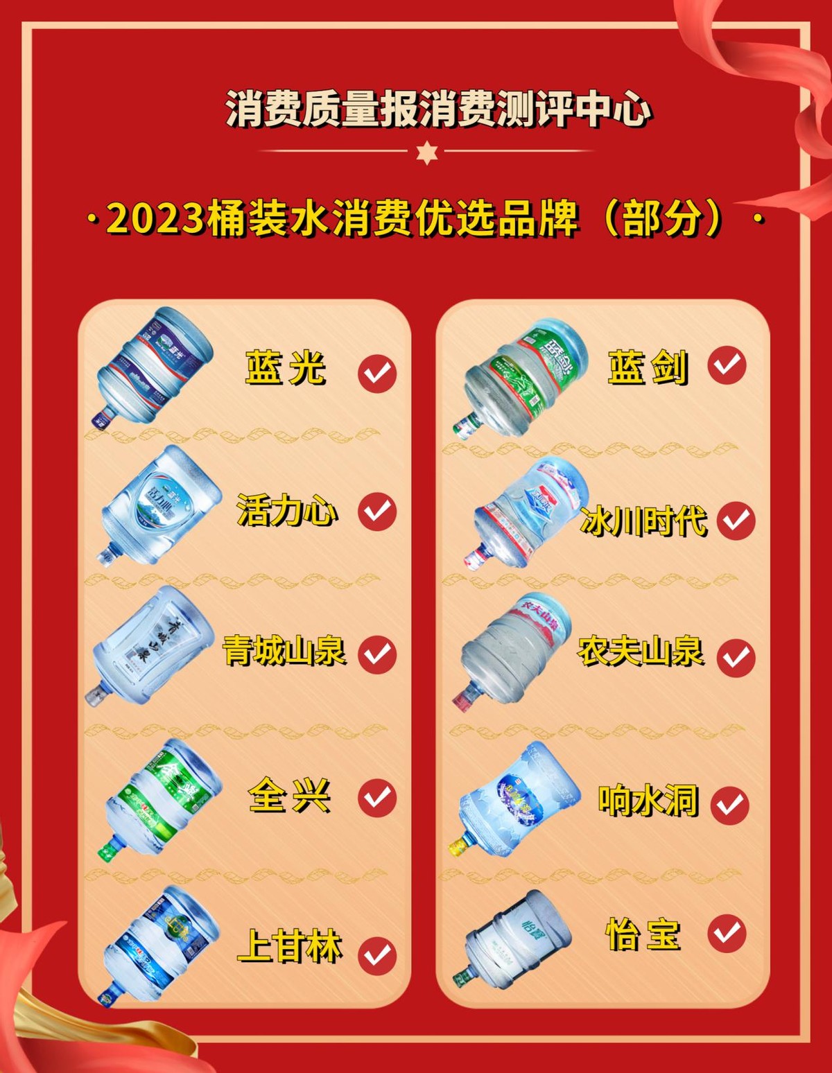 饮用水消费市场调查报告范文,桶装水消费者市场调研