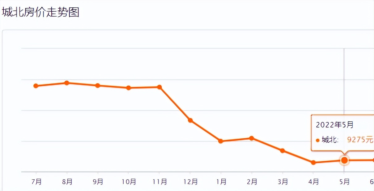 西宁金座威尼谷房价走势最新消息,青海西宁房价未来走势如何
