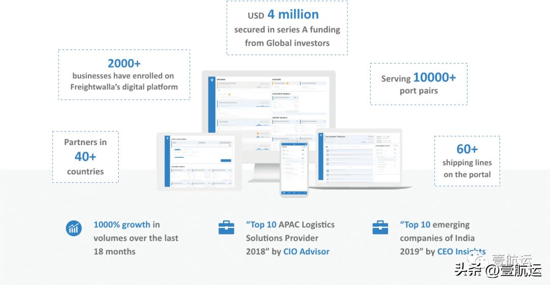 烧完2800万融资后，科技货代新锐Freightwalla轰然倒下丨壹航运
