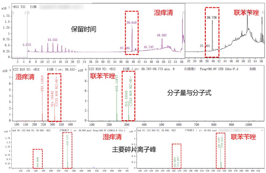 联苯苄唑乳膏同仁堂,联苯苄唑喷雾同仁堂