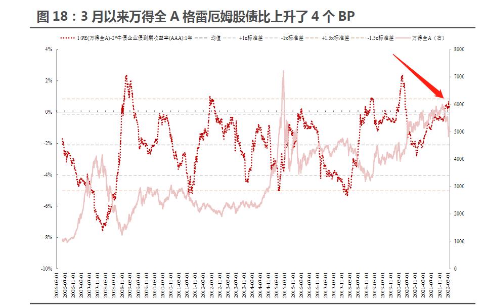 股市先行指标大全,预判a股的先行指标