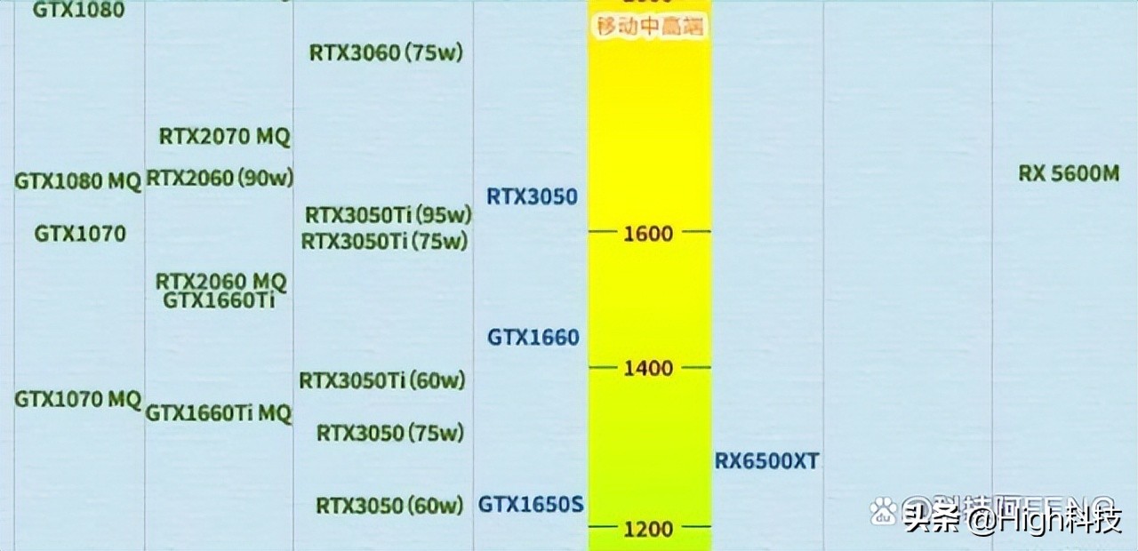 笔记本电脑cpu天梯图i5,笔记本cpu天梯图怎么看