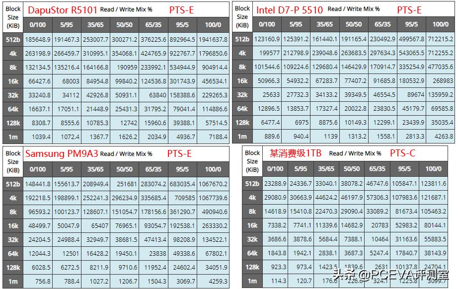 十大建议买的ssd固态硬盘,工业级ssd固态硬盘结构解析