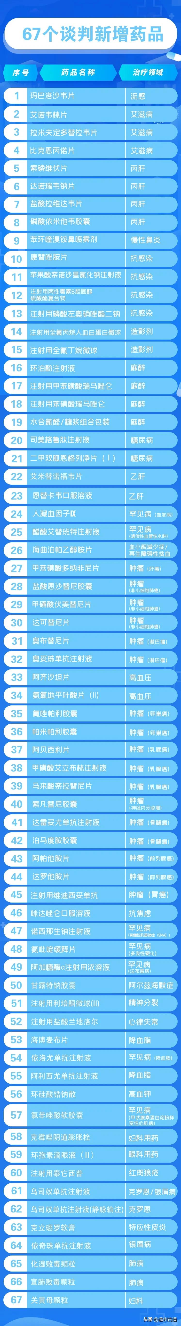 几十万一针的药纳入医保,70万一针的救命药纳入国家医保