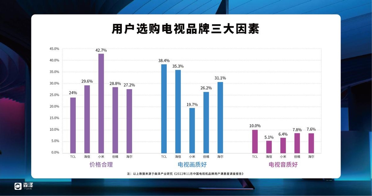 索尼tcl海信电视哪个好,索尼海信tcl电视哪个质量好