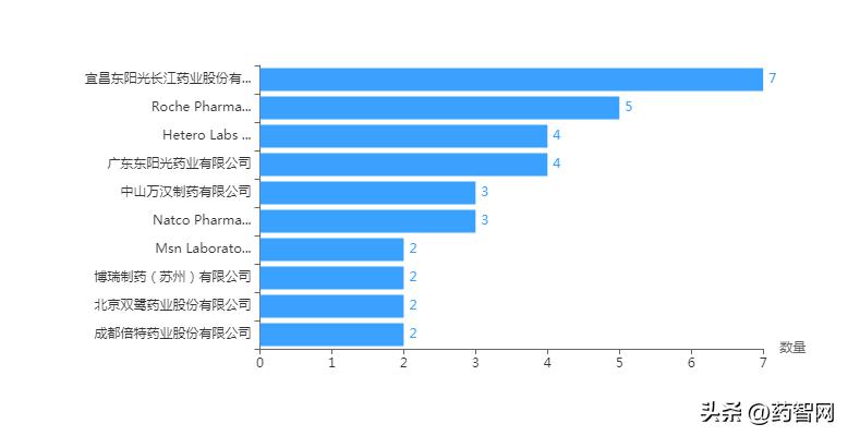 没有奥司他韦怎么办,奥司他韦不去医院怎么买