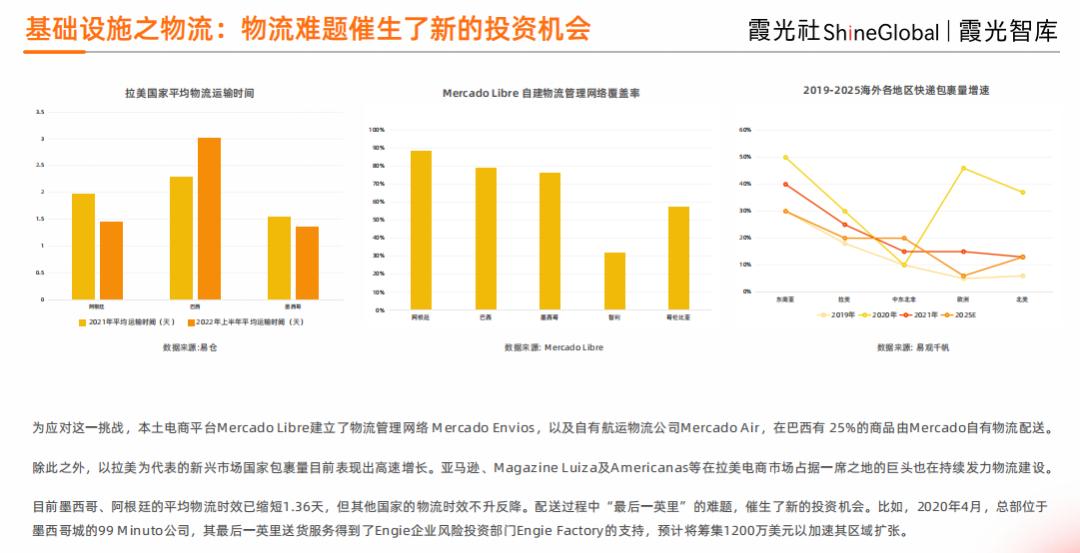 拉美电商新消息,拉美电商白皮书