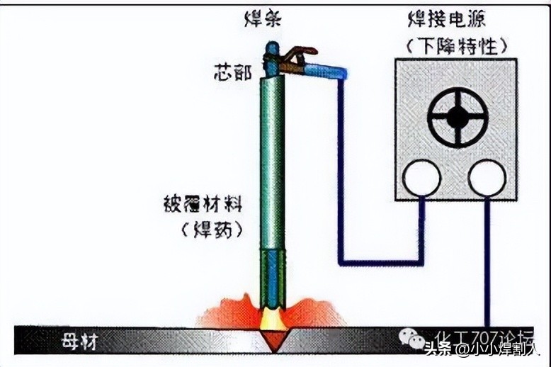 焊接知识培训课程,金属焊接知识学习报告