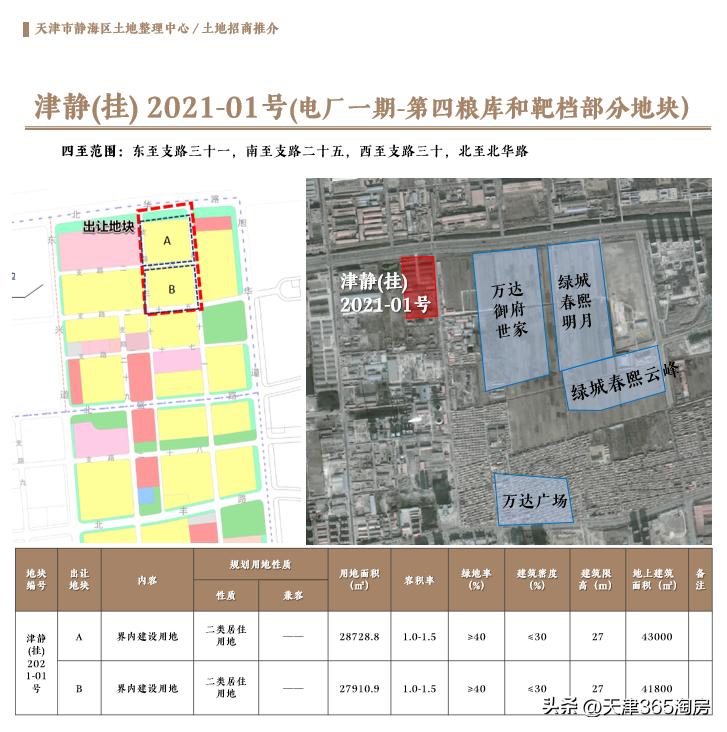 西青区40宗土地集中推介,天津第三批集中出让静海地块