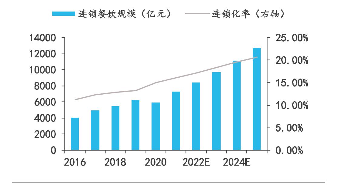 喜姥姥乐山炸串加盟店有多少家,喜姥姥乐山炸串铺人民东路店