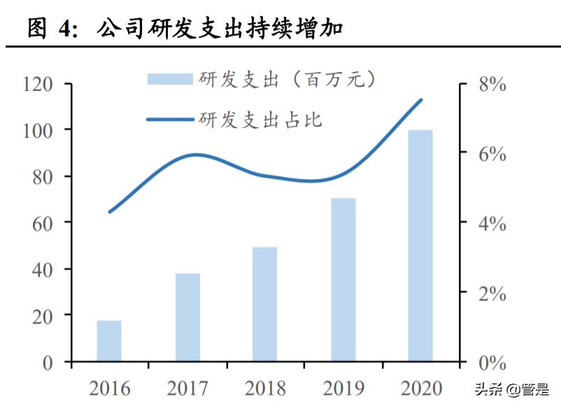 南微医学研发部怎么样,南微医学行业分析报告