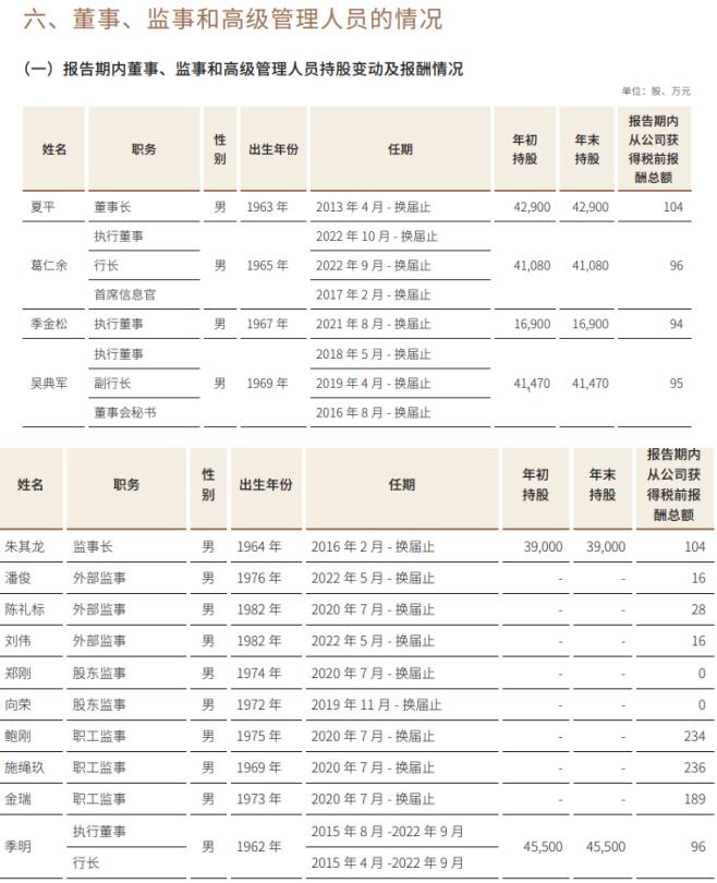 江苏银行合规管理部,江苏银行盈利能力面临挑战