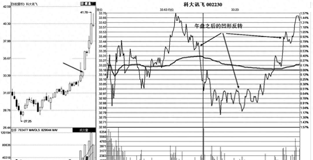 股票渐渐上涨说明什么问题,如果买的股票一直涨会有什么后果