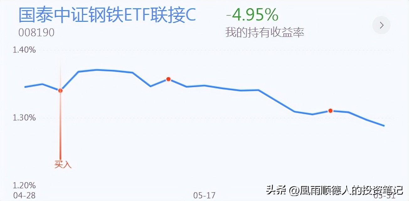 股票超跌反弹短线怎么操作,创业板怎么判断反弹结束