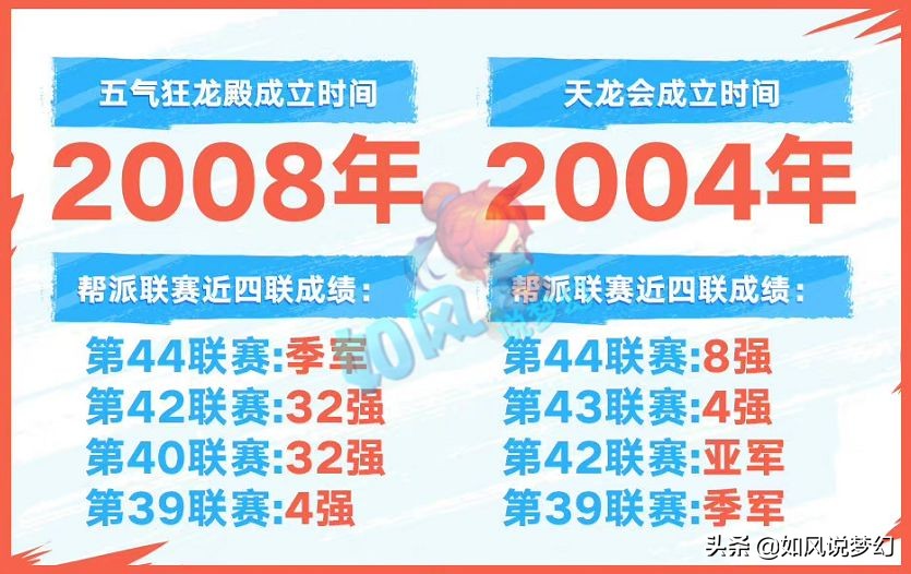 梦幻西游2021武神坛明星赛赛程,梦幻西游2019武神坛全明星冠军赛