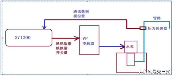 西门子plc型号s7-1500和1200区别,西门子1500pid预调节