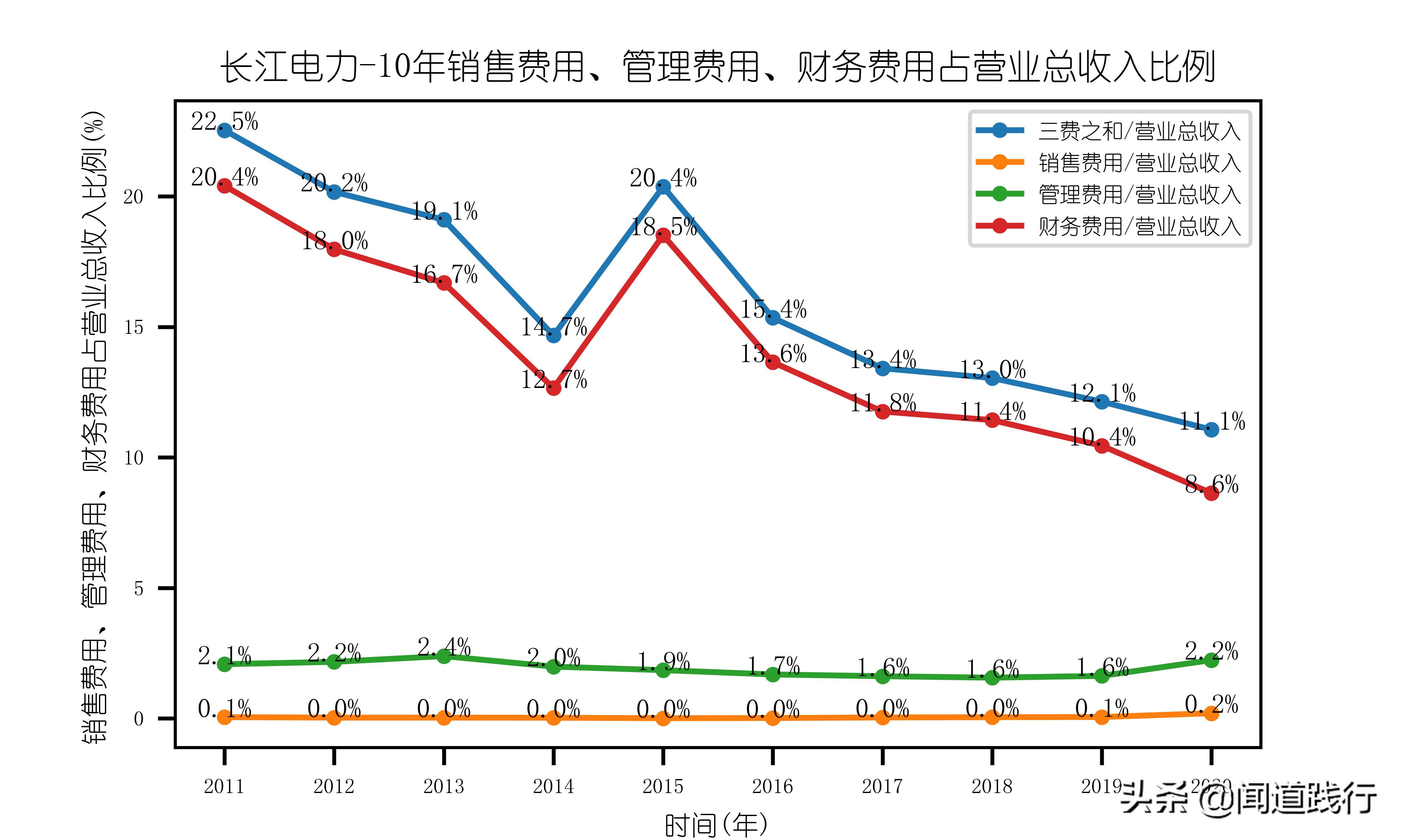 长江电力股票适合养老吗,长江电力养老股有哪些