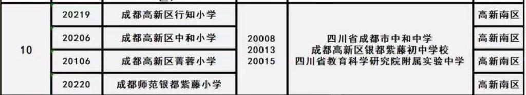 成都教科院全国排名,成都教科院有几个初中
