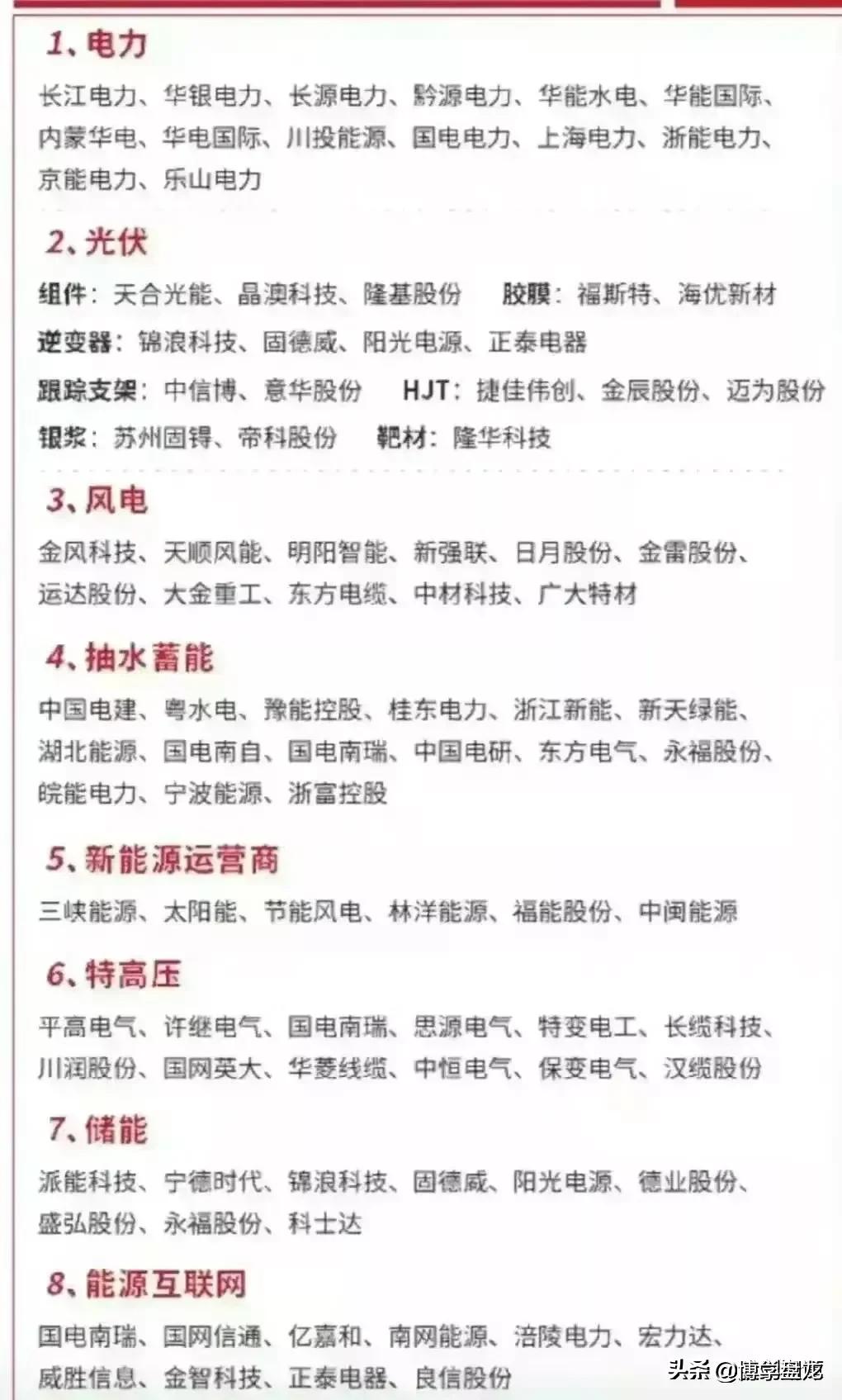 最值得收藏100个行业龙头股,最有价值的朝阳行业龙头股汇总