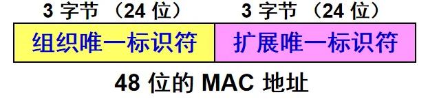 mac地址的作用是什么,什么是mac地址漂移