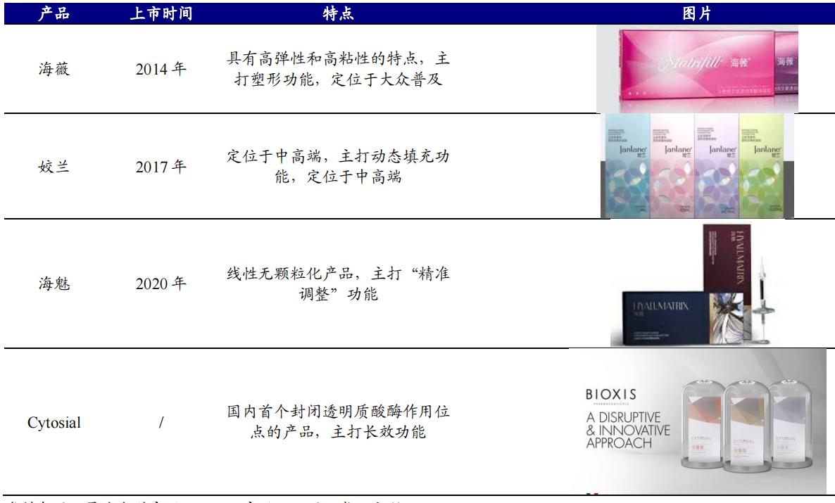 2023年昊海生物医美销售额预测,医美昊海生科深度分析