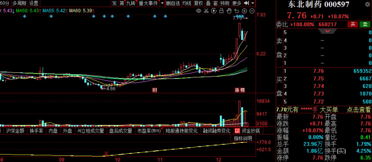 抗疫药布洛芬,抗疫药走势