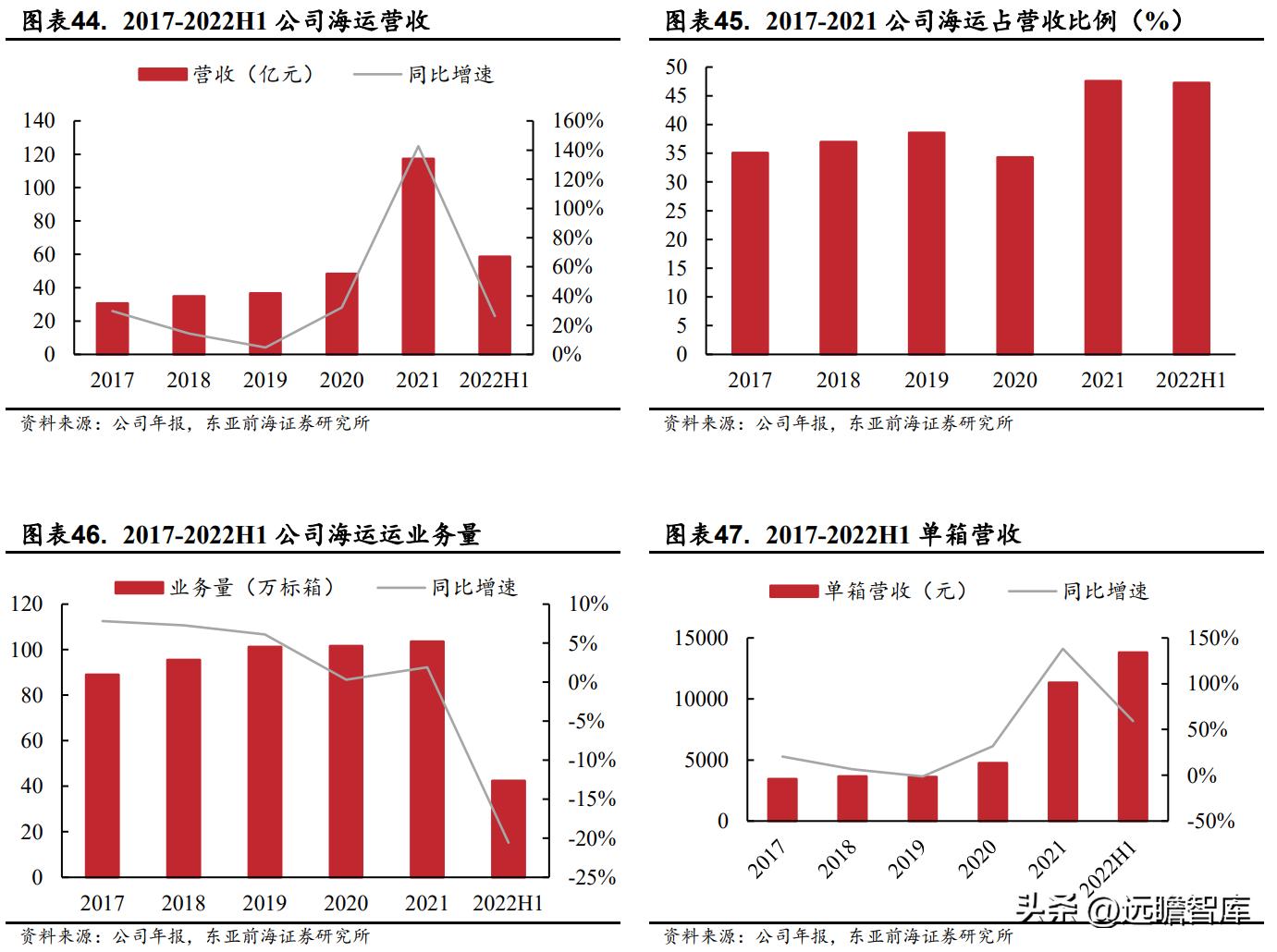 国际物流服务协议华贸物流,华贸物流跨境物流